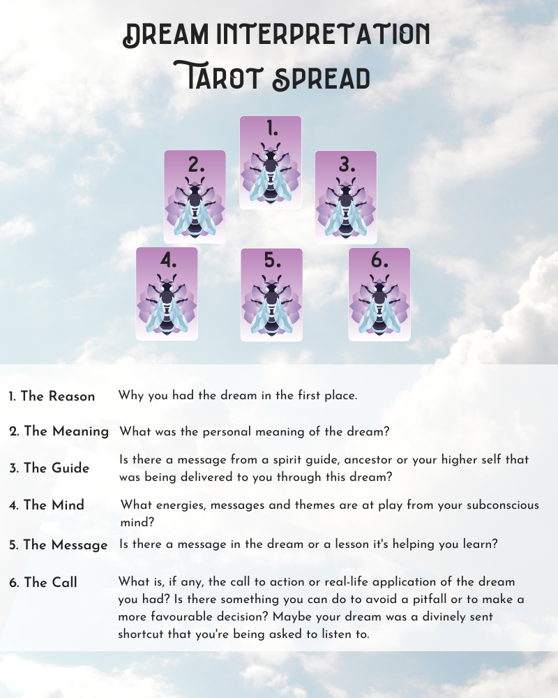 Dream Tarot Spread Explained (Easy Guide to Interpret Your Dreams with Tarot)
